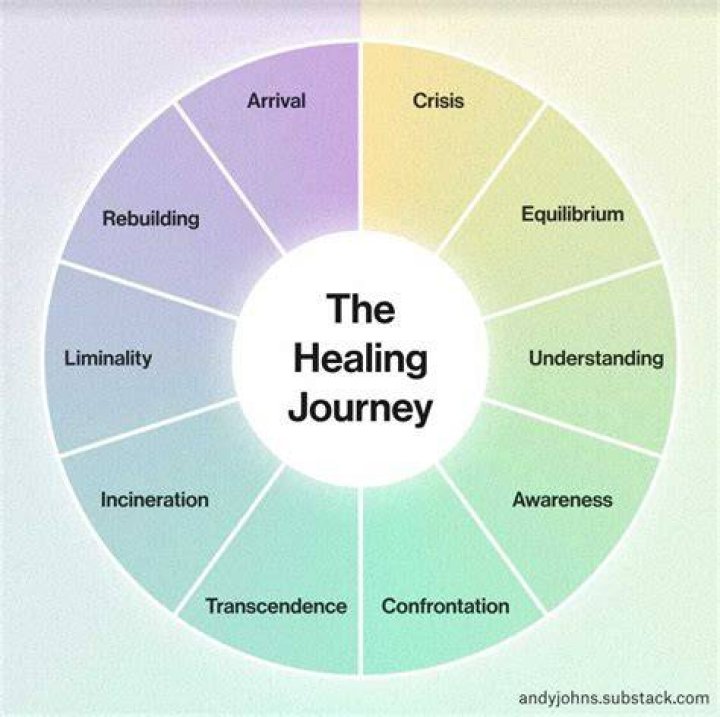 A Journey Into Brain Trauma