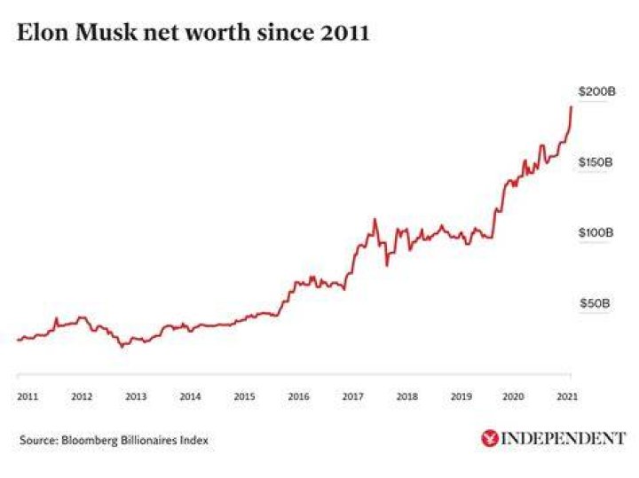 Discover His Net Worth In Dollars