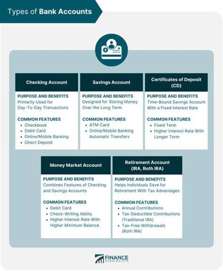 Discover The Power Of Account Types
