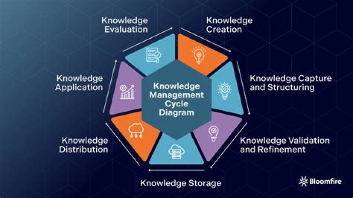 Pioneers Of Knowledge And Innovation